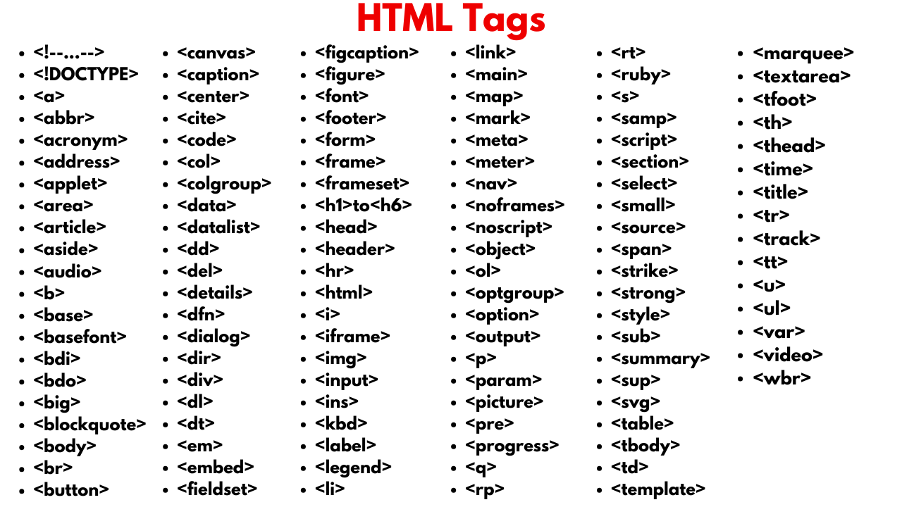 html basics: understanding common tags